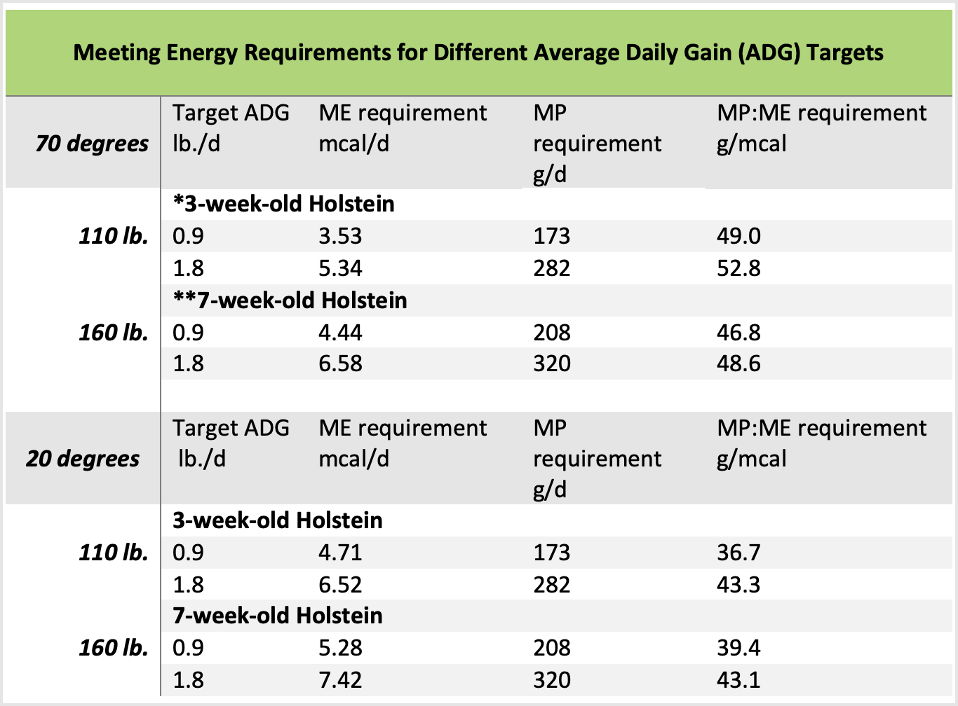 Dairy HerdFirst Balancing Amino Acids Table Image Dairy HerdFirst Balancing Amino Acids Table Image