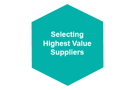 Selecting Highest Value Suppliers
